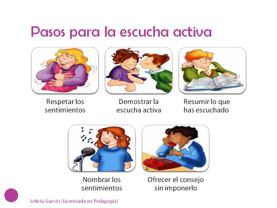 http://edukame.com/wp-content/uploads/2012/02/Pasos-para-la-escucha-activa.jpg