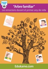 Póster "Árbol familiar" Póster "Árbol familiar"