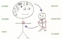 Curso para educadoras infantiles